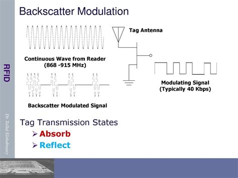 backscatter rfid tags|backscatter frequency.